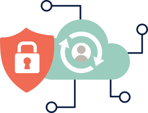 Identiteetin kestävyys alkaa IAM-varmuuskopioinnilla Identiteetin kestävyys alkaa IAM-varmuuskopioinnilla