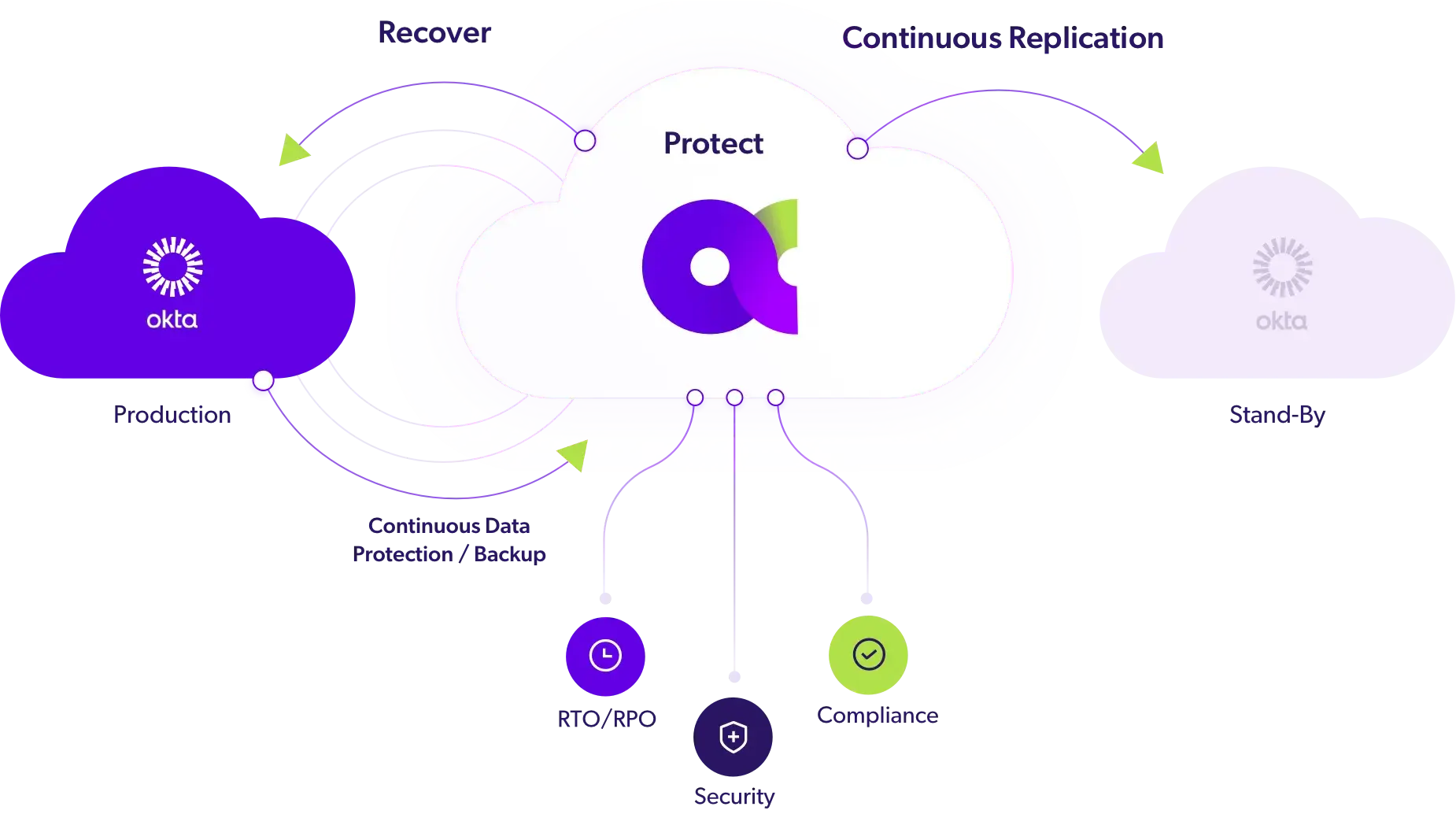 Acsense-ekosysteemi Acsense-ekosysteemi